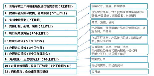 二手设备搬迁物流 国外厂房搬迁物流方案